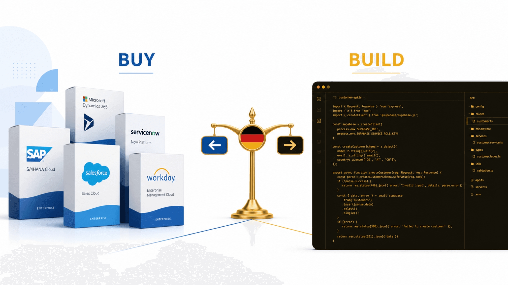 Build vs. Buy AI Agents 2026: 3C Decision Framework for DACH