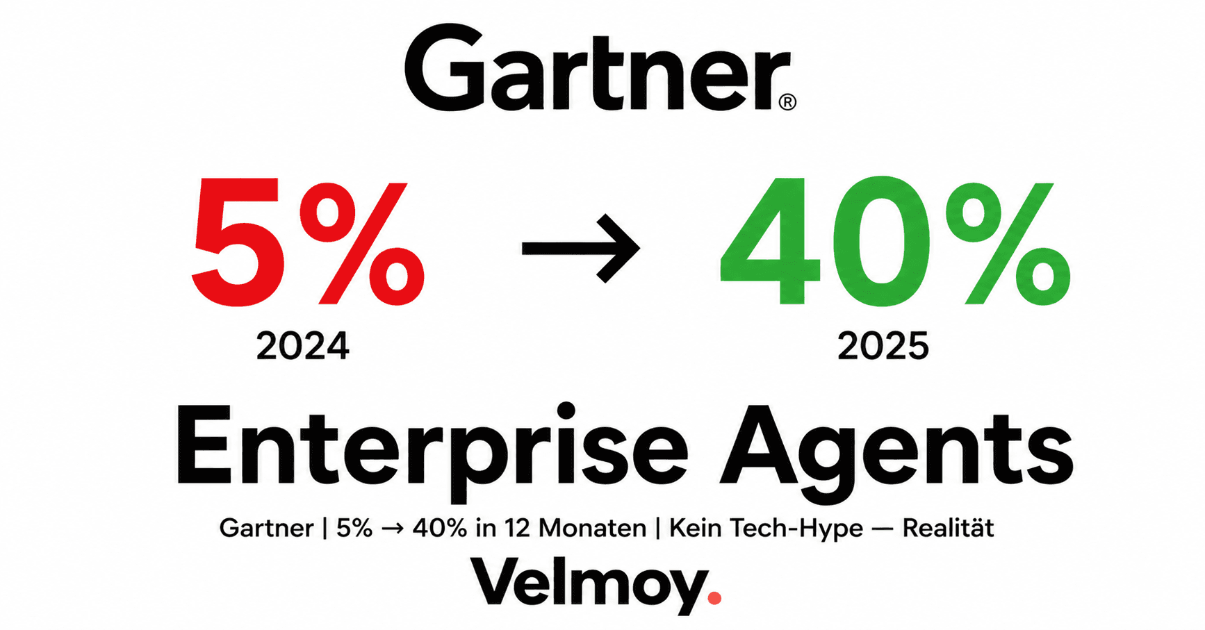 Enterprise AI Agents 2026: 5 to 40 Percent Reference