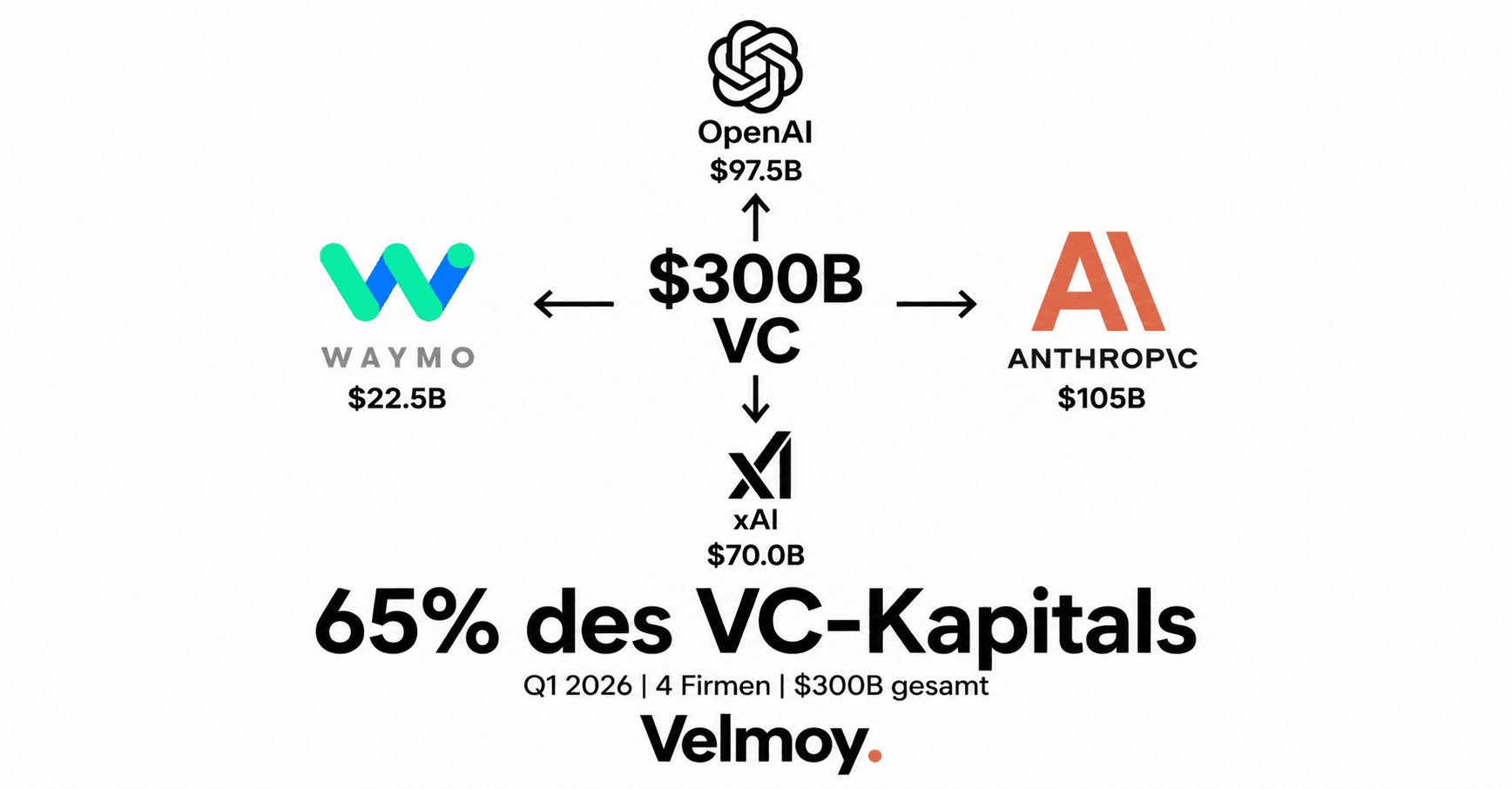 VC Capital Consolidation Q1 2026: Reference Doc