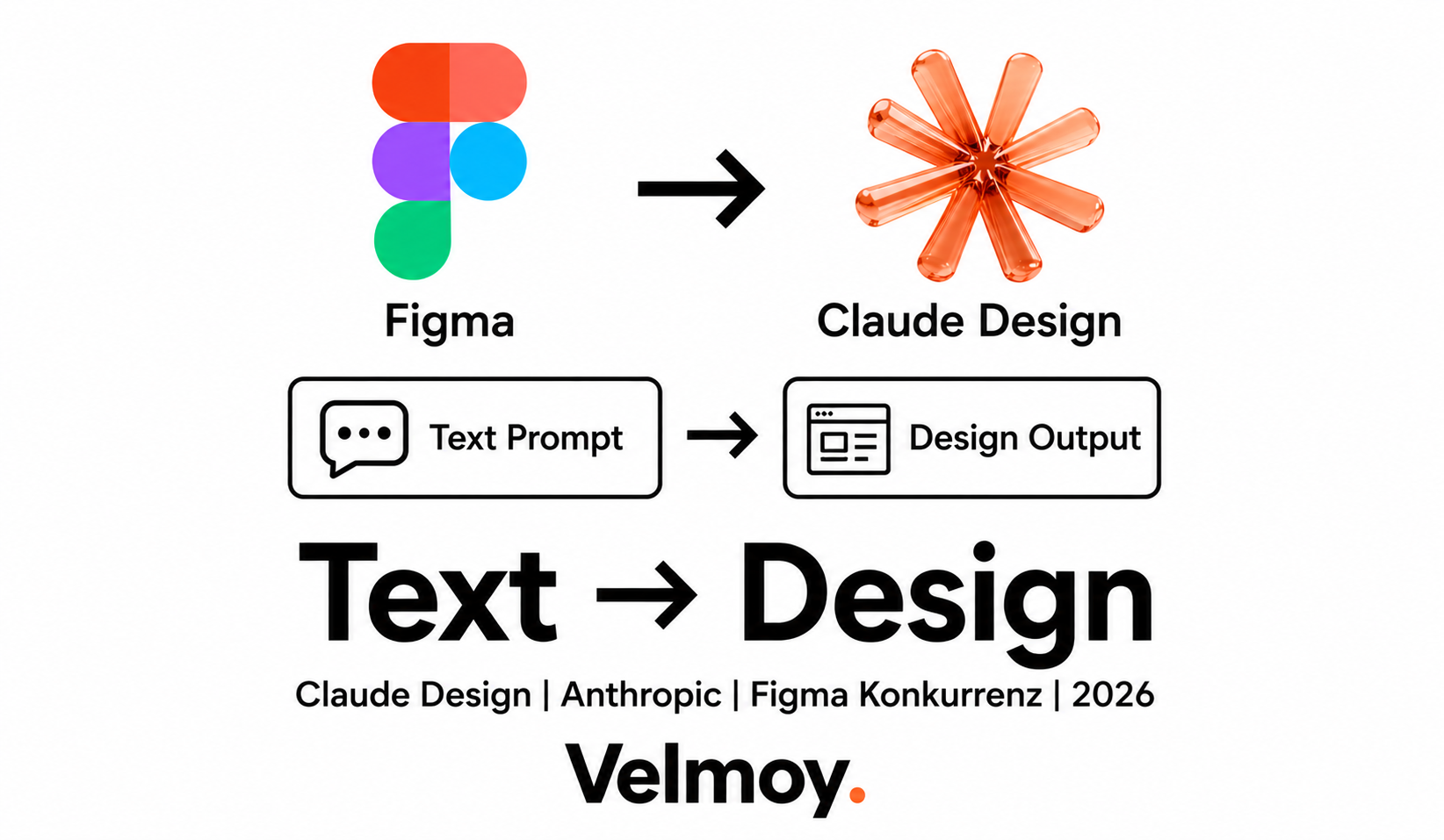 Claude Design ersetzt Figma im Design-Workflow 2026